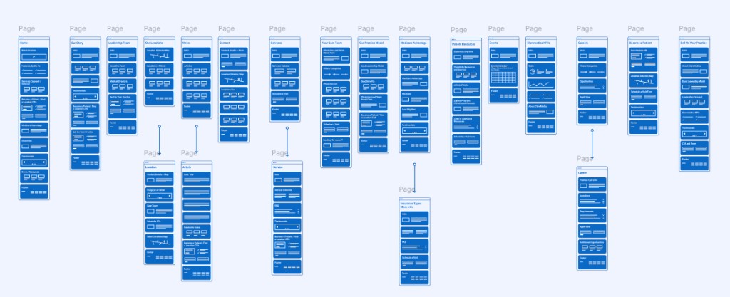 ClareMedica website sitemap and information architecture