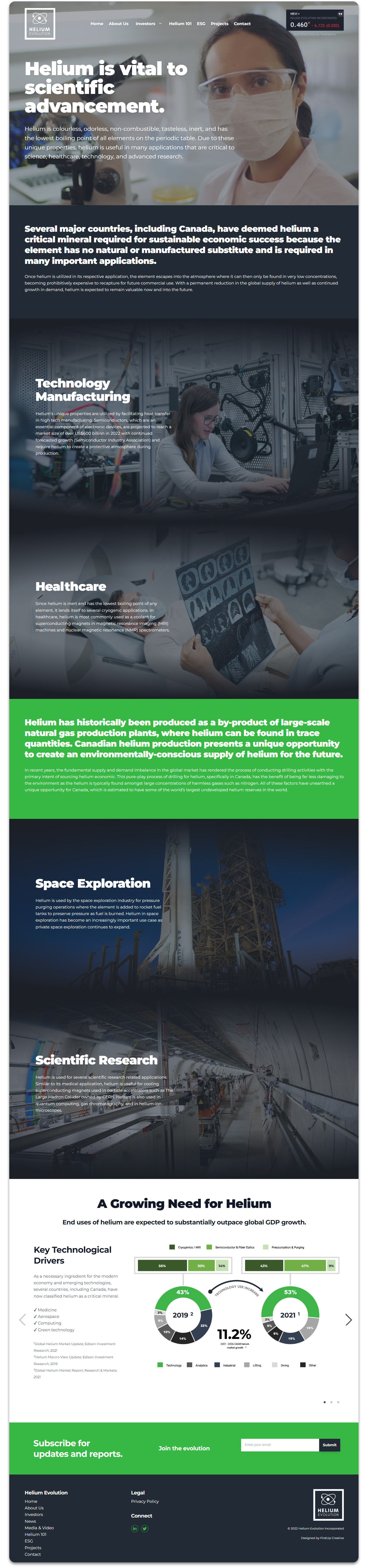 Helium Evolution growth timeline